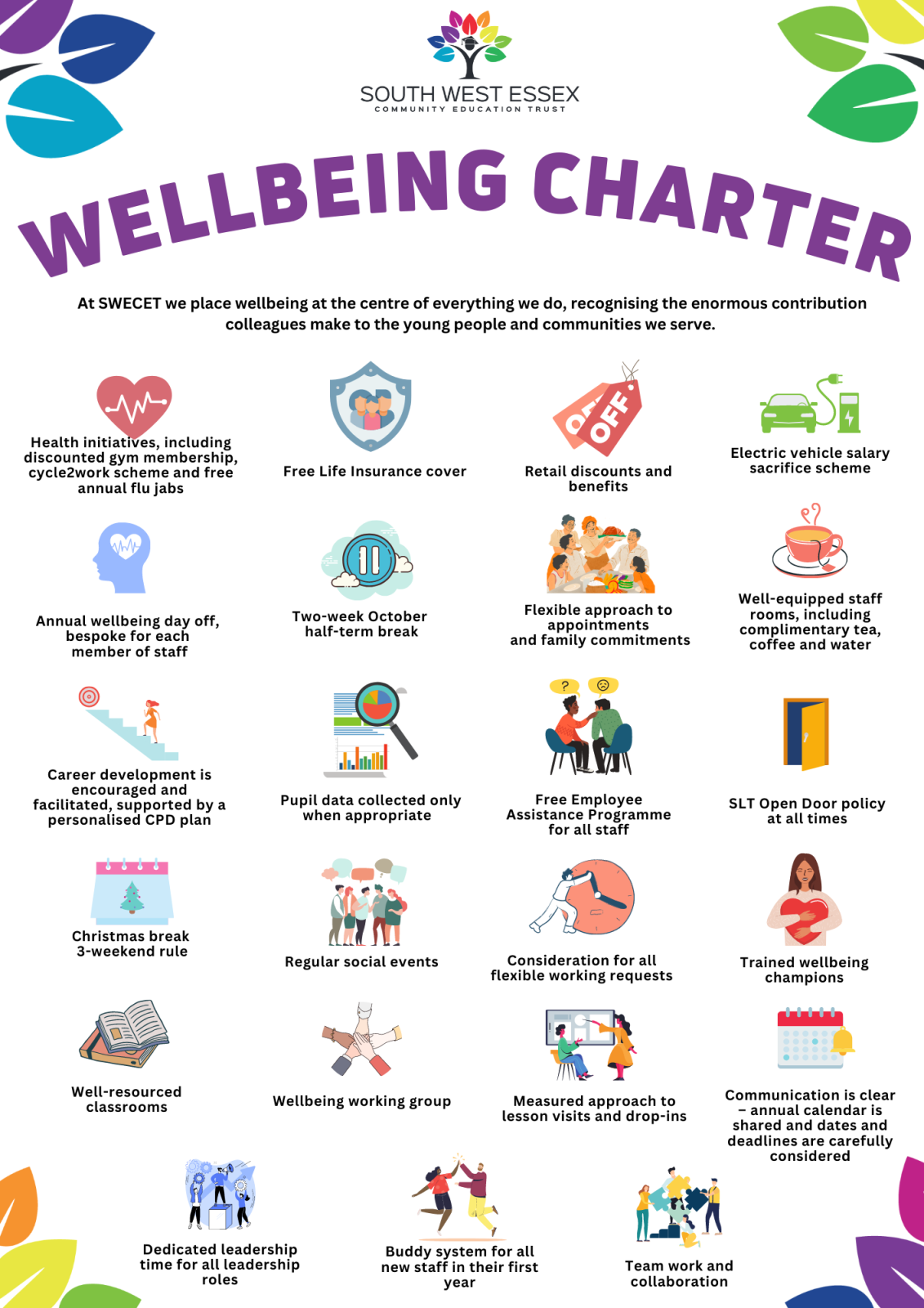 Wellbeing Charter Wellbeing Charter